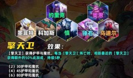 云顶s11最新爆料羁绊,全新羁绊组合引领战术革新